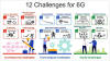 Challenges for 6G