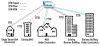 Ethernet in the Access Loop-"Reproduced with permission of the Metro Ethernet Forum." 