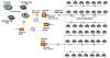 Typical Architecture for an HFC Network (Source Wikipedia)