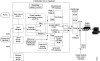 DOCSIS Two-Way and Telco-Return Architecture 