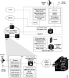 EuroDOCSIS and STB Architecture 