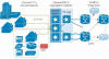 Ethernet FTTH Architecture with Star Topology