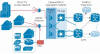 Passive Optical Network (PON) Architecture