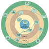 PSTN office classification hierarchy