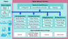 Media Ready Network Architectural Framework, Cisco 