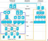  Data Center Architecture 