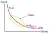 Speed versus Mobility in Wireless Networks