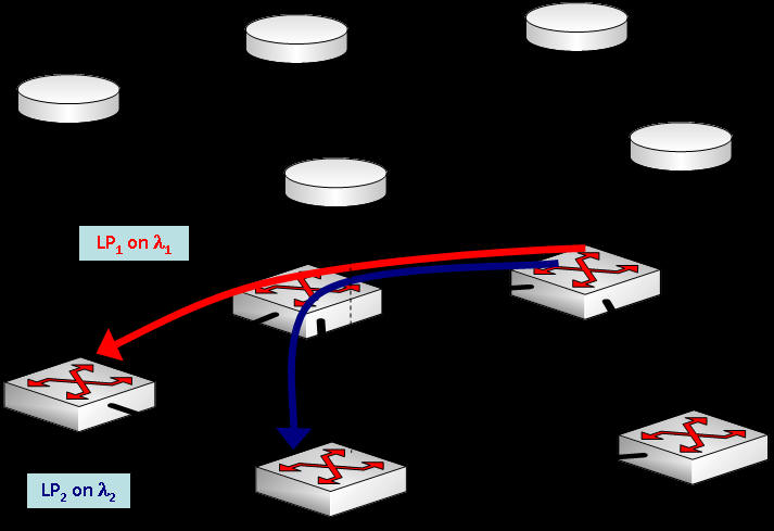 Wavelength Switched Optical Network with two established lightpaths