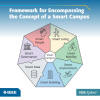Framework used in the present review for encompassing the concept of smart campus